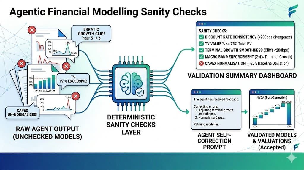 DCF Financial modelling improvements