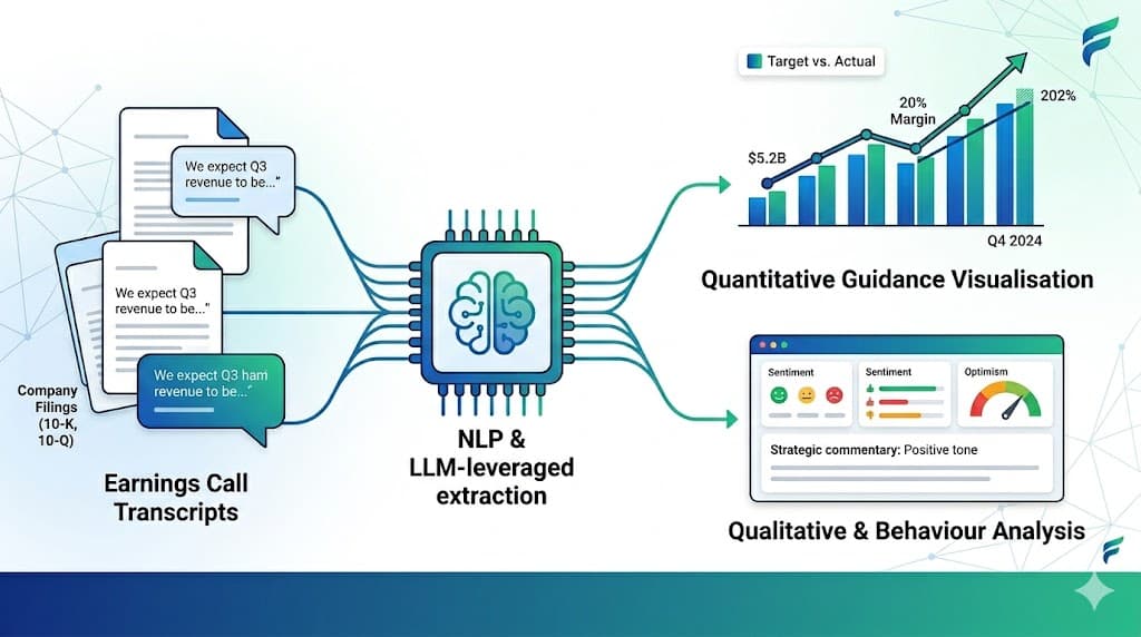 Management guidance tracking and analysis